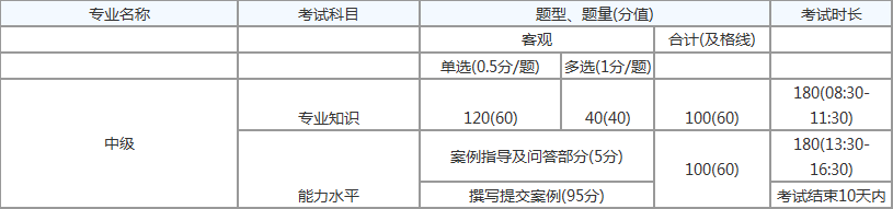 2020年管理会计师（中级）合格分数标准