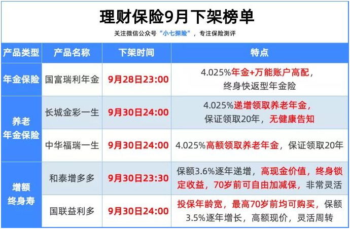 五款高性价比理财险下架