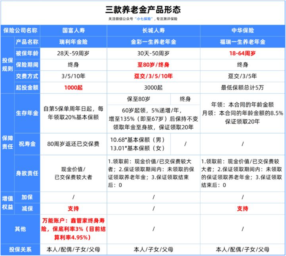 五款高性价比理财险下架