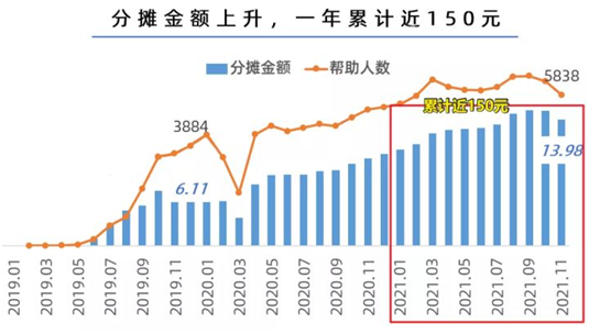 相互宝关停,7500万参与者该怎么办?