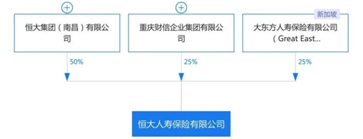 不吹不黑,买的恒大保险有危险吗?