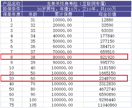 长城人寿龙泉关增额终身寿险收益怎么样?优缺点分析