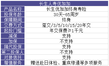 长生人寿优加加终身寿险靠谱吗?收益怎么样?