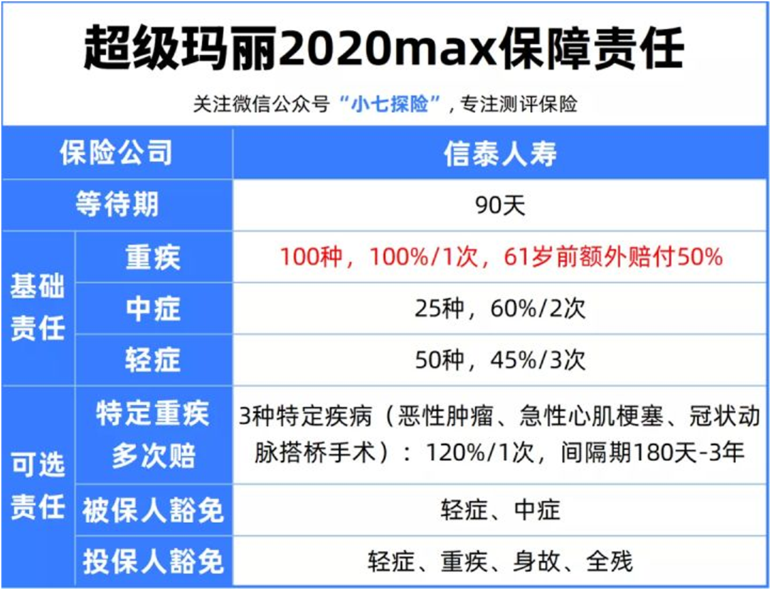 30岁患克罗恩病理赔75万