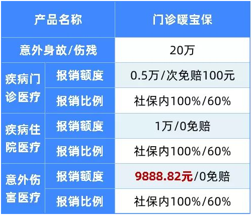 一年内两次出险,理赔898.68元