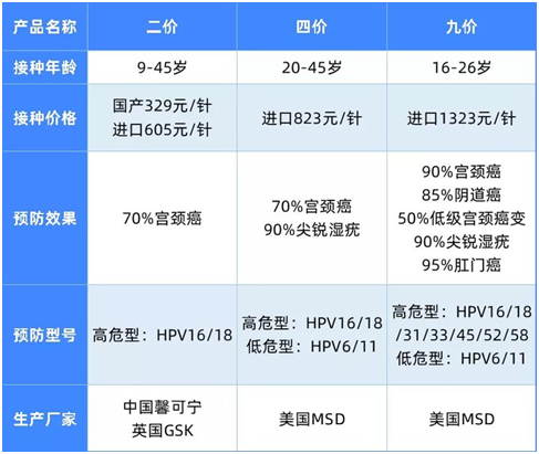 国产HPV疫苗