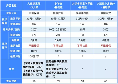 最新意外险榜单,这11款最划算