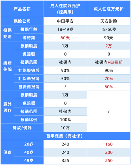 最新医疗险榜单,这12款最实用