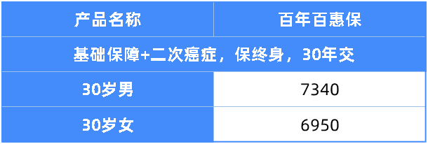 最新成人重疾险榜单,这8款最划算