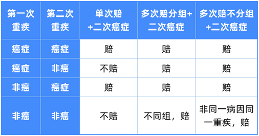 最新成人重疾险榜单,这8款最划算