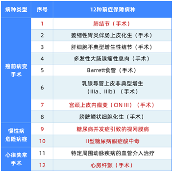 比轻症更轻的病也能赔,这款重疾值得关注