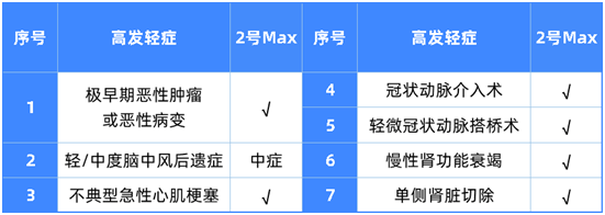 王炸产品升级了!超级玛丽2号MAX值得买吗?