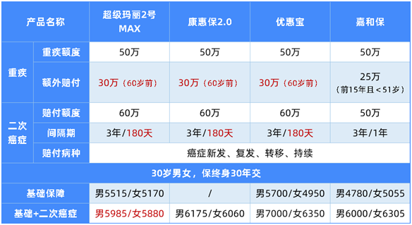 王炸产品升级了!超级玛丽2号MAX值得买吗?