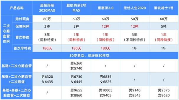 王炸产品升级了!超级玛丽2号MAX值得买吗?