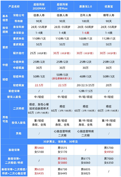 王炸产品升级了!超级玛丽2号MAX值得买吗?