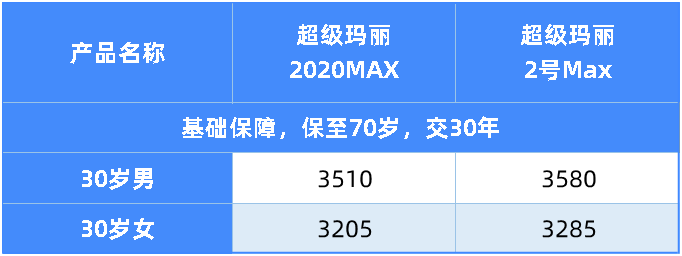 王炸产品升级了!超级玛丽2号MAX值得买吗?