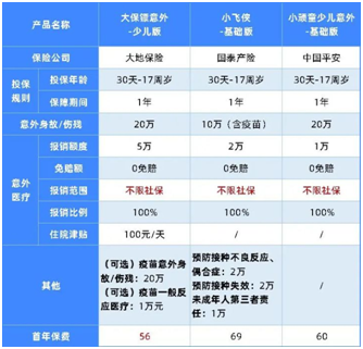 5月最新意外险榜单,这几款最划算