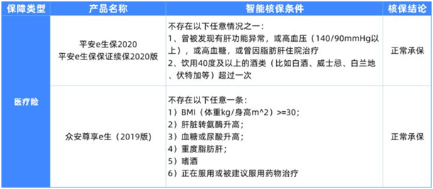 6种男性常见病如何买保险?