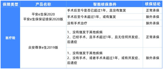 6种男性常见病如何买保险?