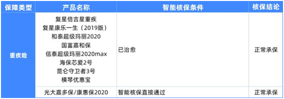 6种男性常见病如何买保险?