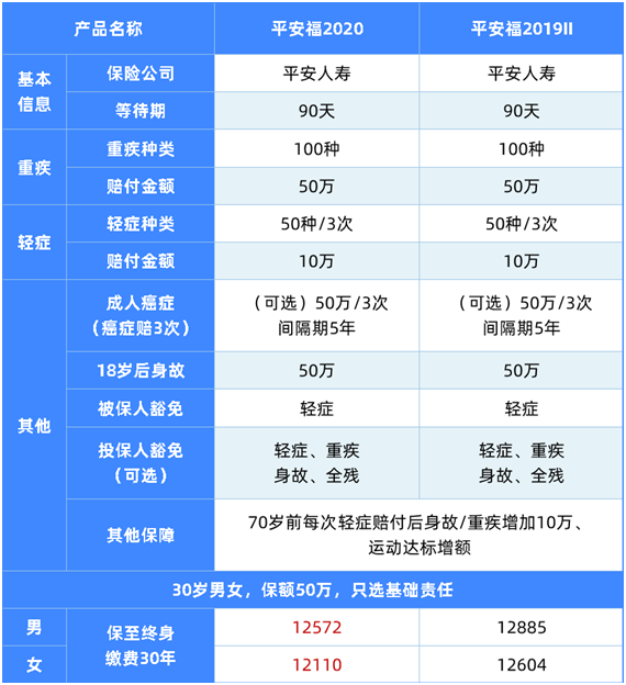 想买平安福2020的看过来,降价了,所有的坑都填上了?