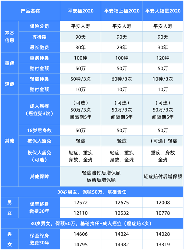 想买平安福2020的看过来,降价了,所有的坑都填上了?