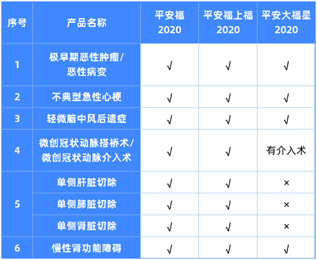 想买平安福2020的看过来,降价了,所有的坑都填上了?