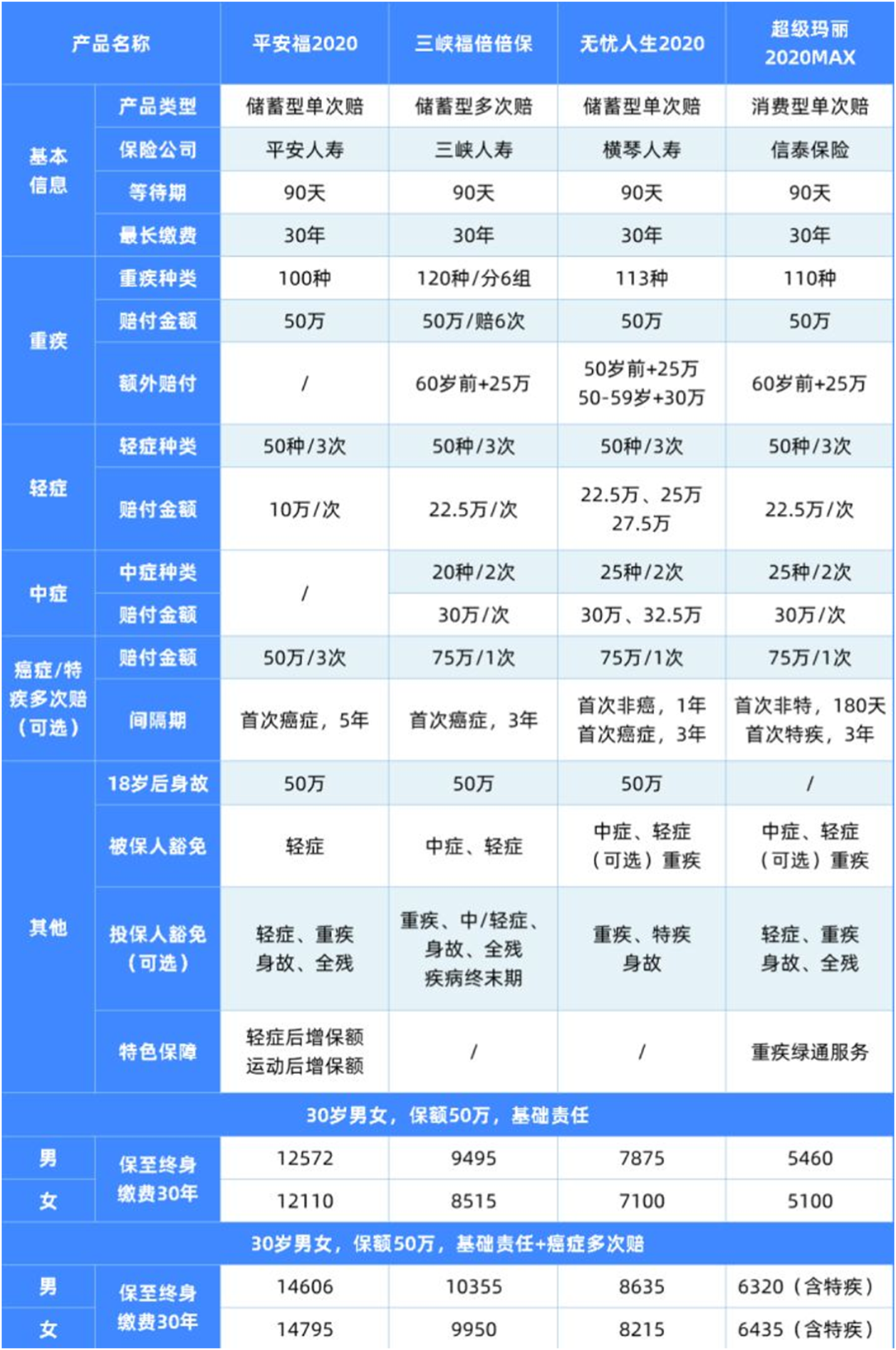 想买平安福2020的看过来,降价了,所有的坑都填上了?