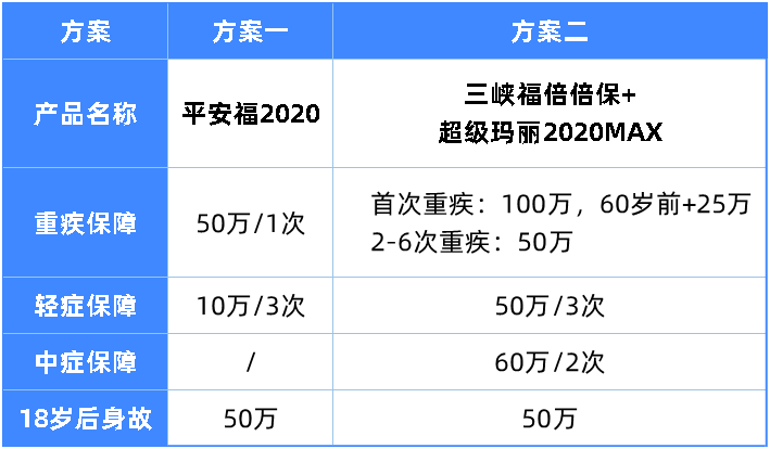 想买平安福2020的看过来,降价了,所有的坑都填上了?