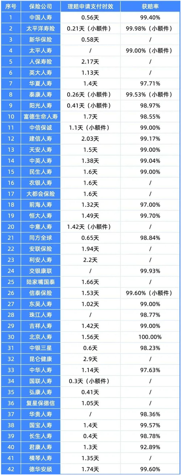 常见拒赔原因有哪些?