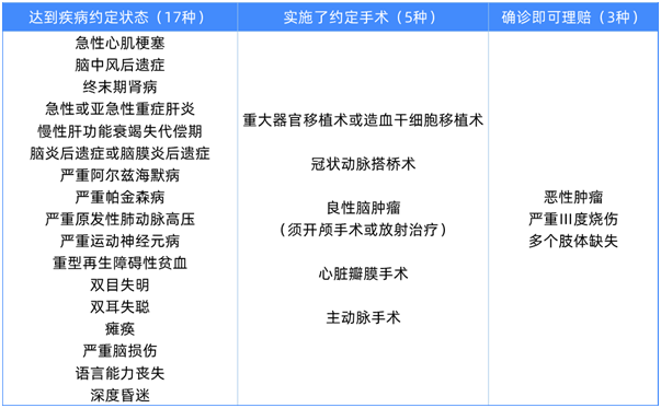 常见拒赔原因有哪些?