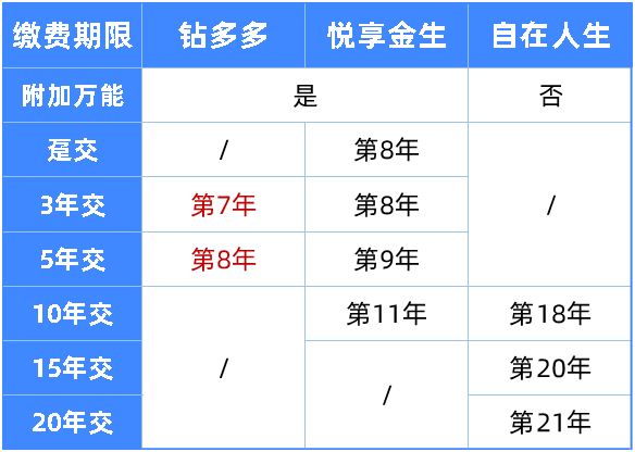 比自在人生更好的年金险,我找到2款