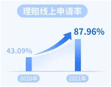 46份理赔报告解读,理赔到底有多难