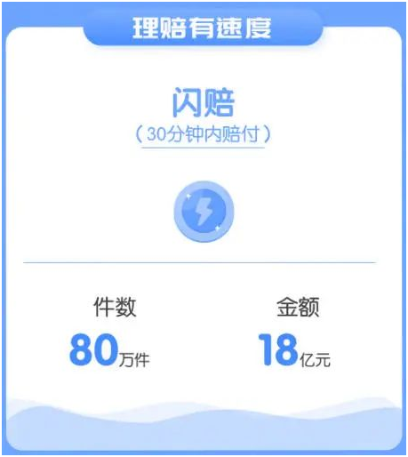 46份理赔报告解读,理赔到底有多难