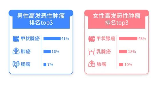 46份理赔报告解读,理赔到底有多难