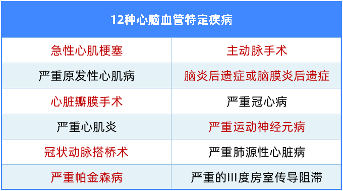 比轻症更轻的病也能赔,这款重疾值得关注