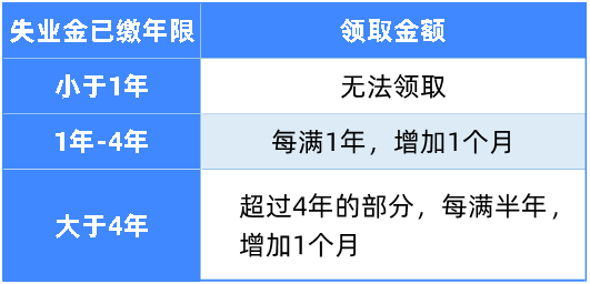 每月可领近2000元,失业了记得领这笔钱