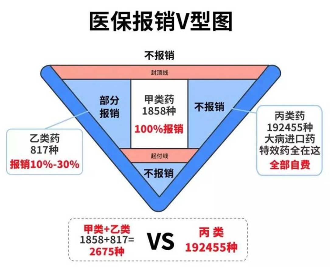 搞懂这四大险种,买保险不踩坑