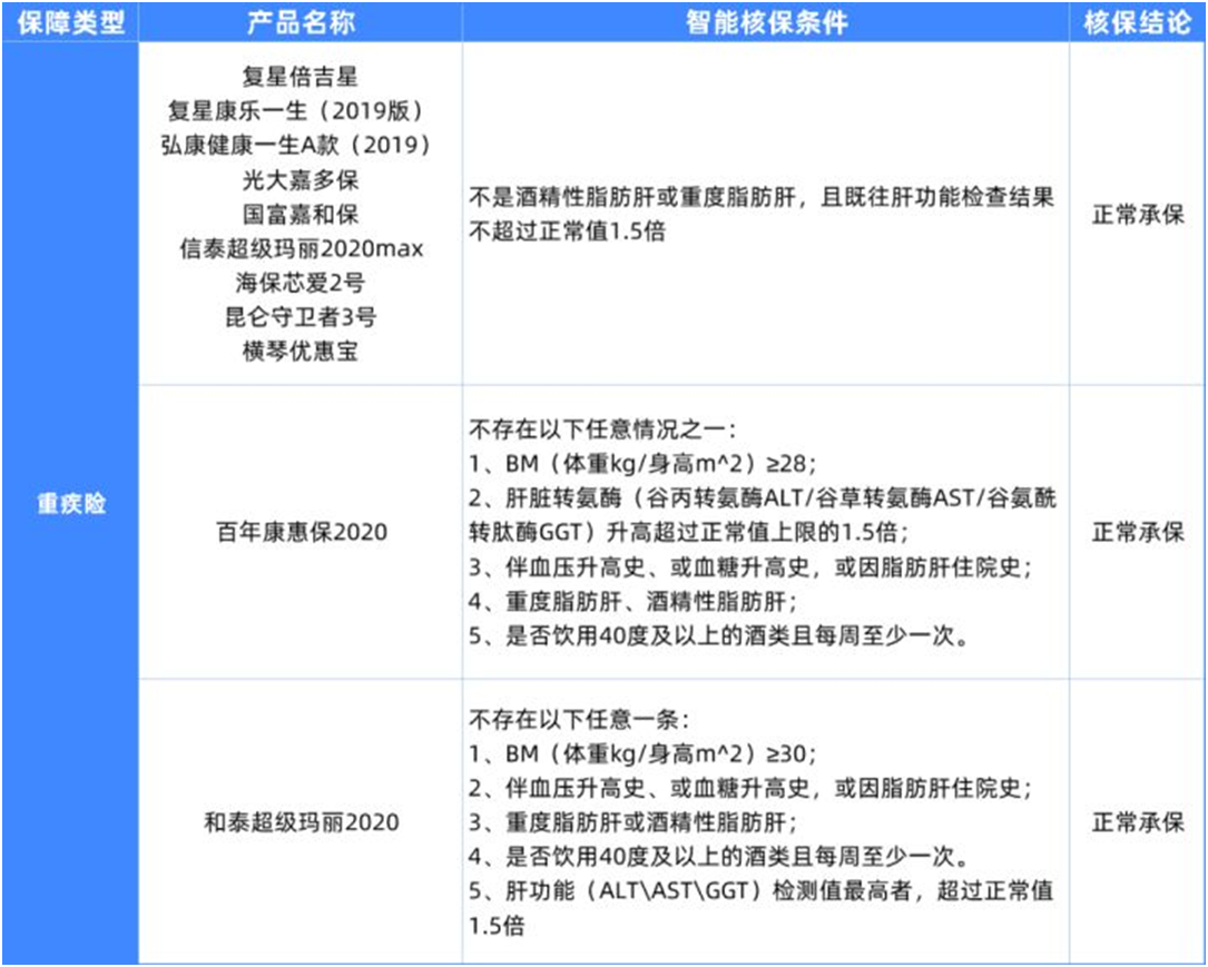 6种男性常见病如何买保险?