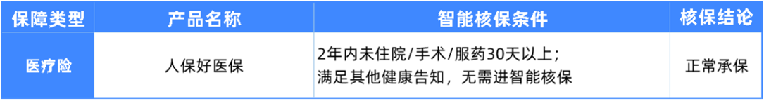 6种男性常见病如何买保险?