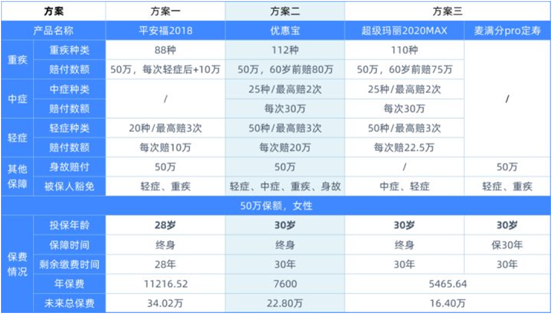 买错保险了,可以退掉吗?