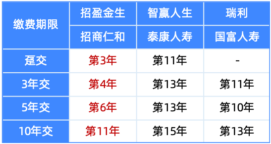 招盈金生怎么样?值得买吗?