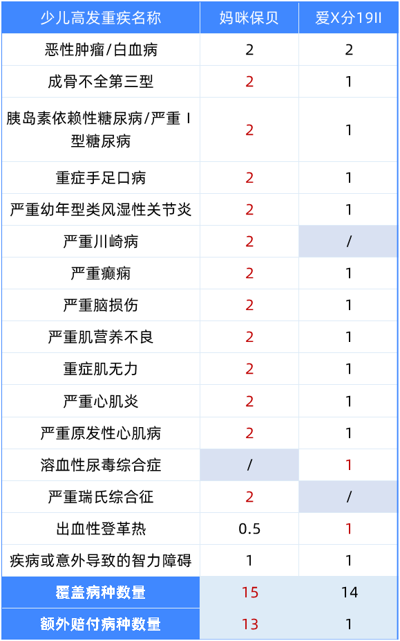 返还型重疾和消费型重疾,到底应该怎么买?