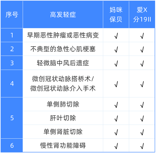 返还型重疾和消费型重疾,到底应该怎么买?