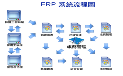 erp与金蝶系统有什么区别 erp与金蝶系统有什么区别