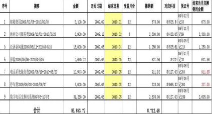 长期待摊费用怎么做账