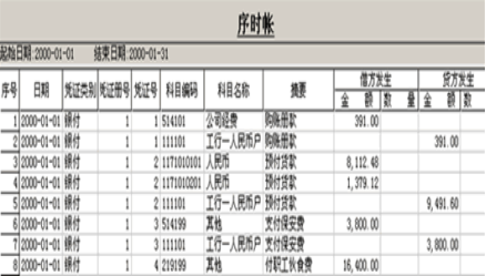 金蝶怎么查序时账