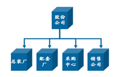 用友u9功能模块有哪些