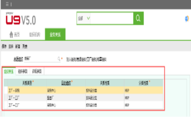 用友u9功能模块有哪些