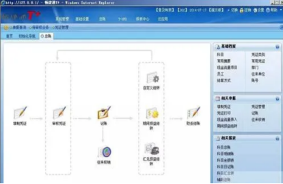 用友t3系统管理已运行但打不开